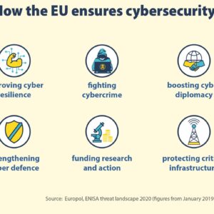 Рада ЄС прийняла стратегію кібербезпеки ЄС 2020-2030